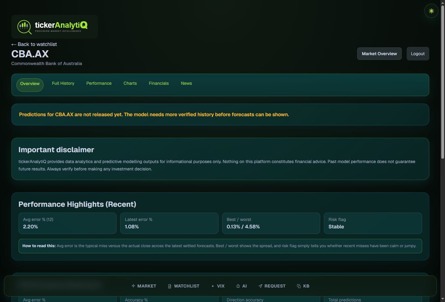 tickerAnalytiQ ticker page showing forecasts, model details and historical performance context